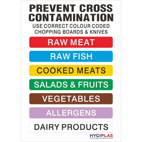 Chopping Board Colour Coding - Food Hygiene Company