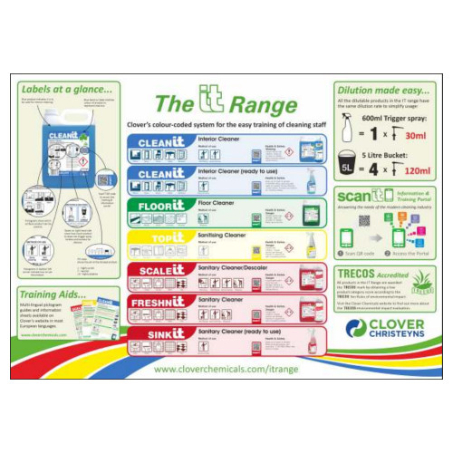 A2 Wall Chart On The it Range By Clover
