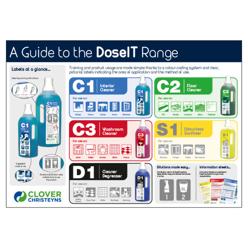 A2 Wall Chart On The doseit Range By Clover