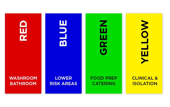 Colour Standards: What Are The Benefits Of Colour Coding?