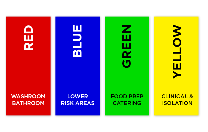 Universal Standard Color Codes Cheap Sale | emergencydentistry.com