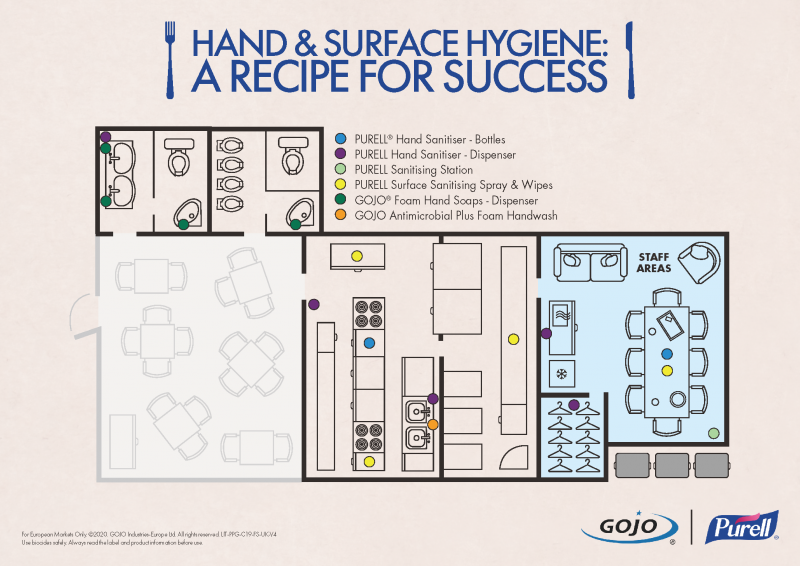 Hand & Surface Hygiene: A Recipe For Success GoJo guide