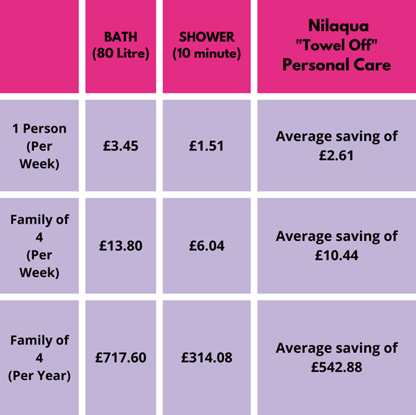 Nilaqua comparison chart