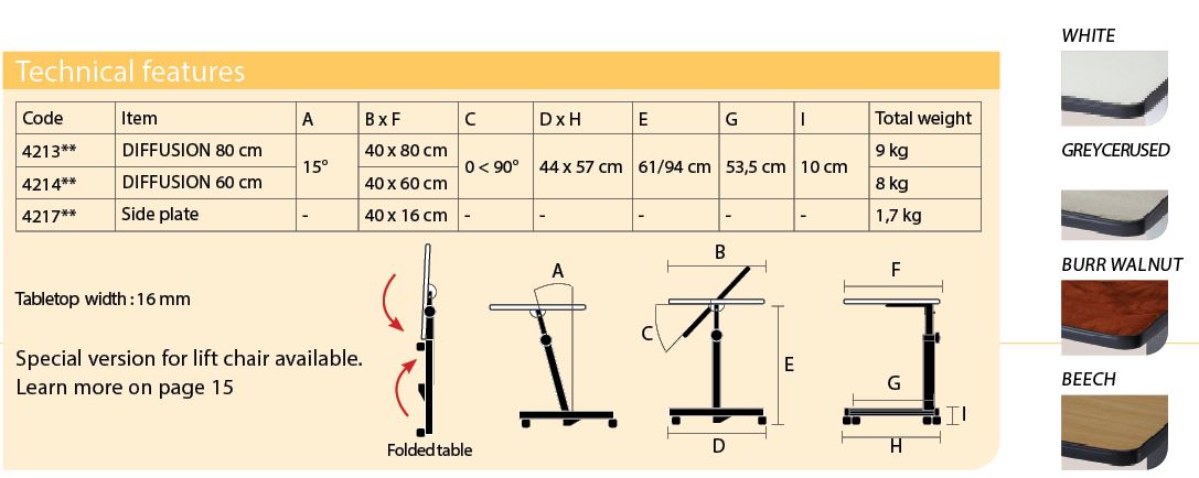Diffusion table specifications